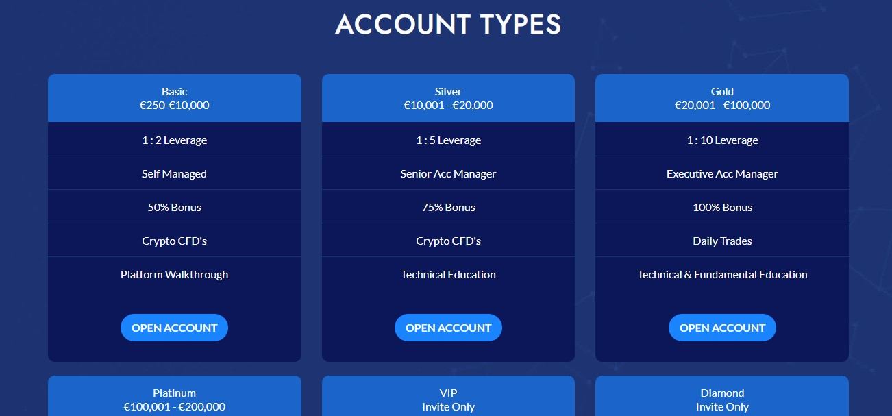 MetaSwissX account types MetaSwissX account types