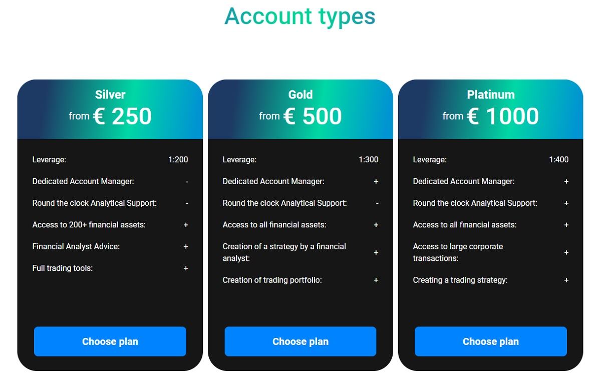 InterActive Account Types