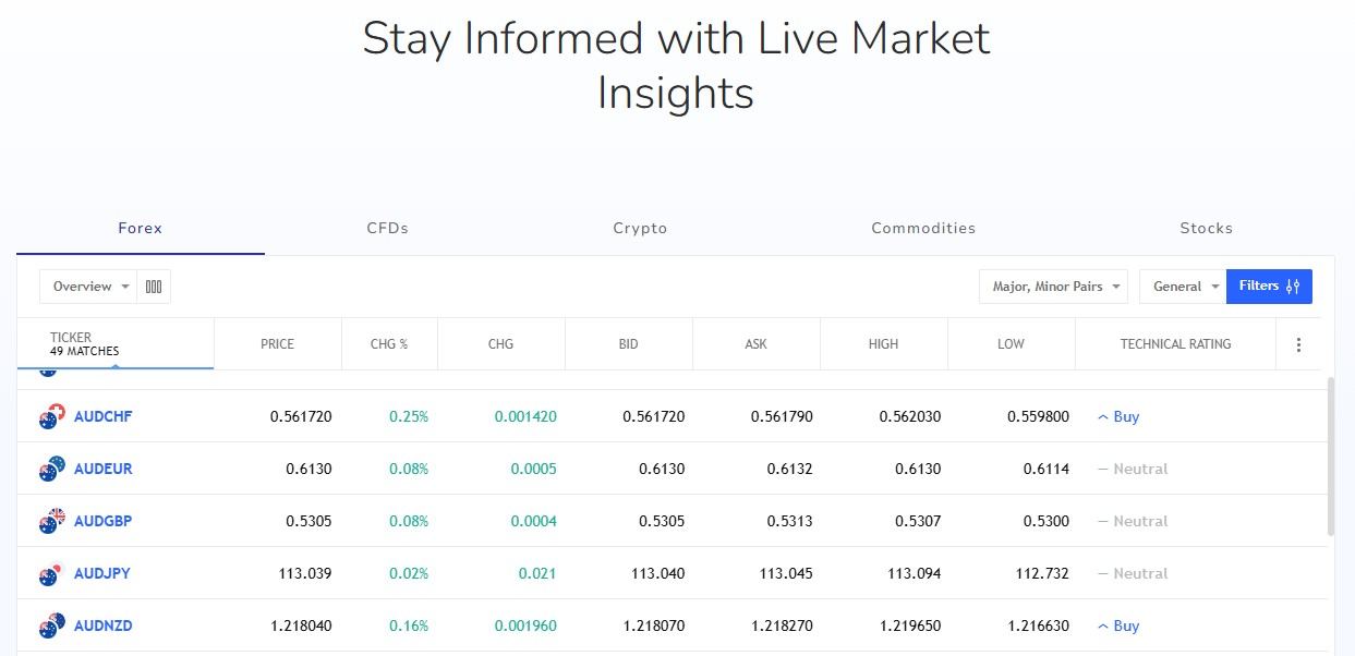 Mercer Advisor Management Homepage Market Updates