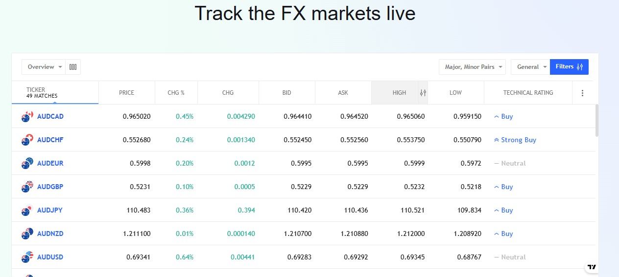 Wealth GAF Markets